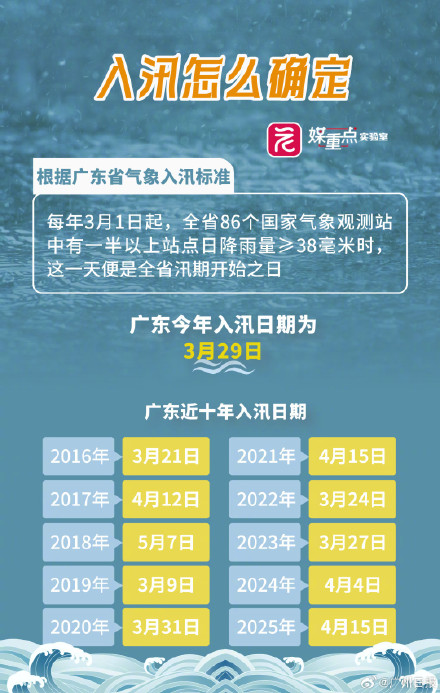 为何广东会有前后两个汛期