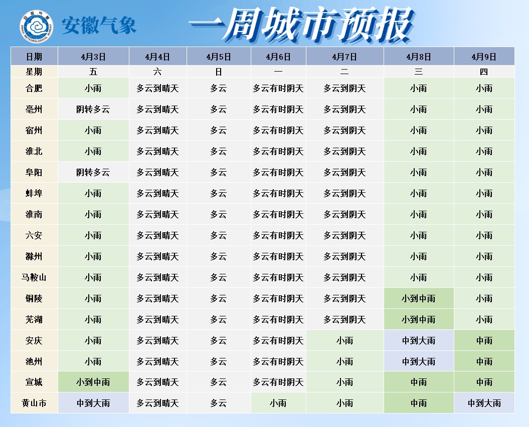 中到大雨，暴雨！马上到安徽