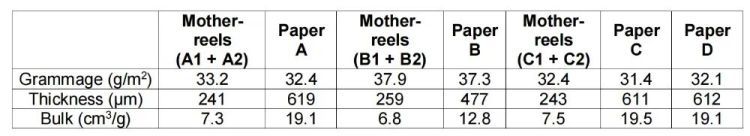 为什么卫生纸非要压花？是为了卖贵点吗？原因你绝对想不到