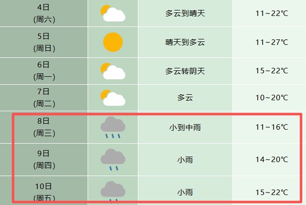 中到大雨，暴雨！马上到安徽