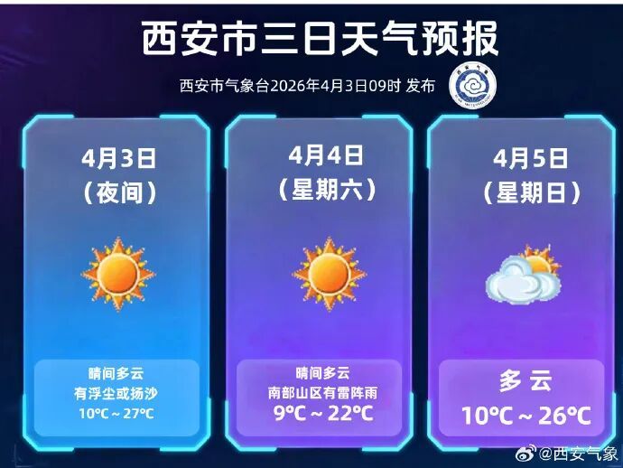 扬沙浮尘马上就到！快关窗户，西安发布沙尘暴预警→