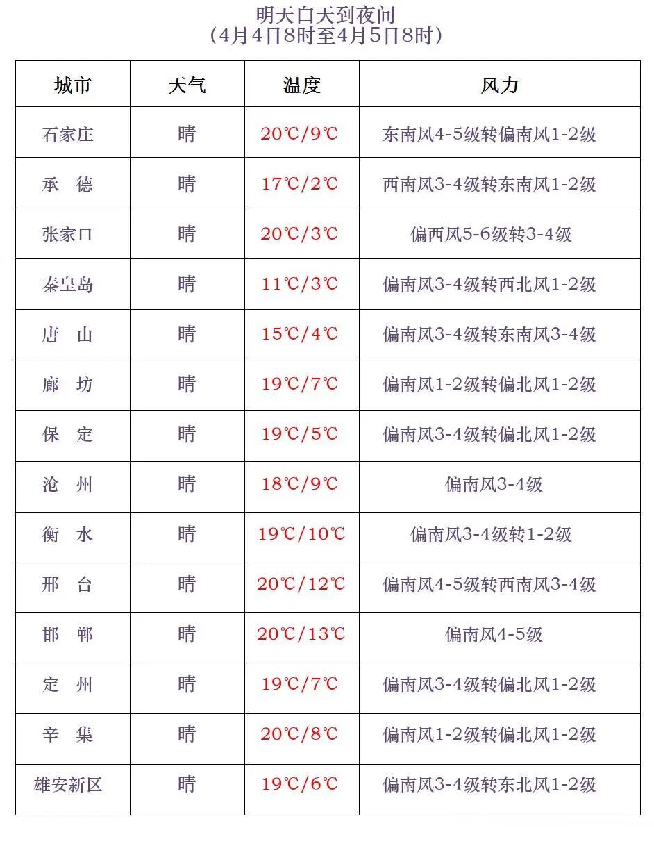 预警！记得关窗，沙尘来了！