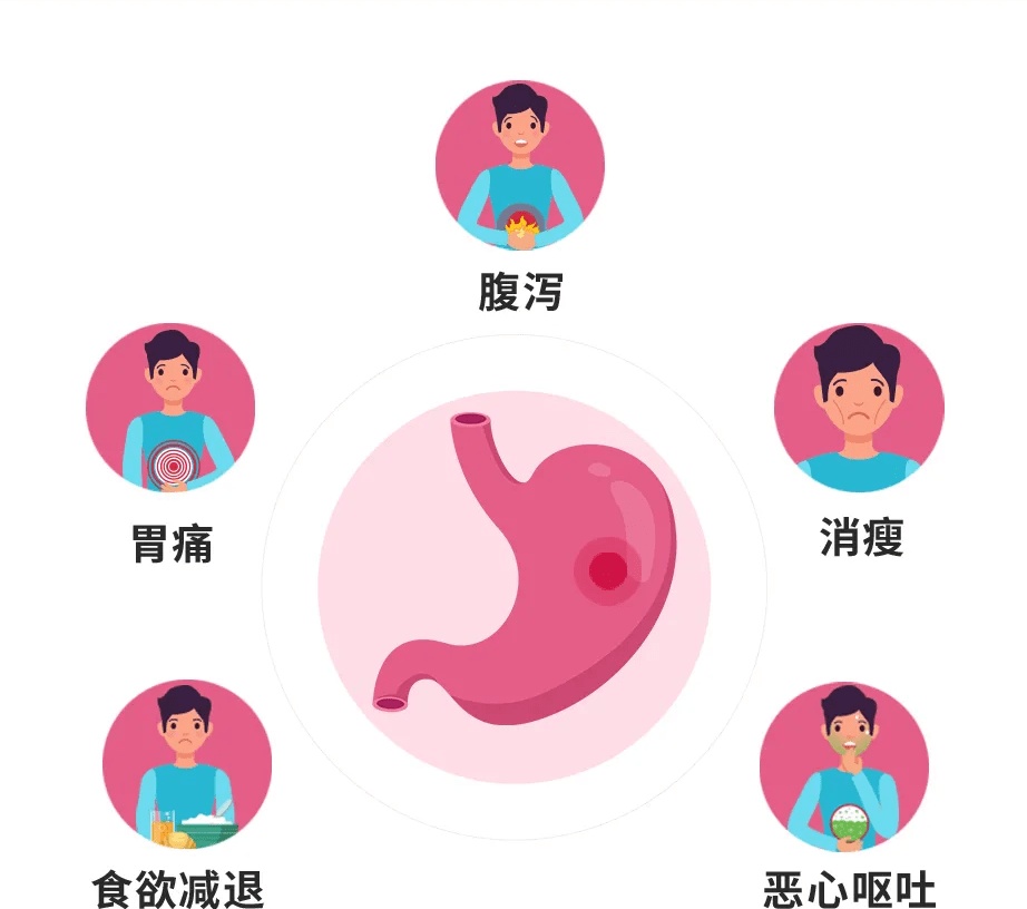 警惕“癌症 ”的蛛丝马迹