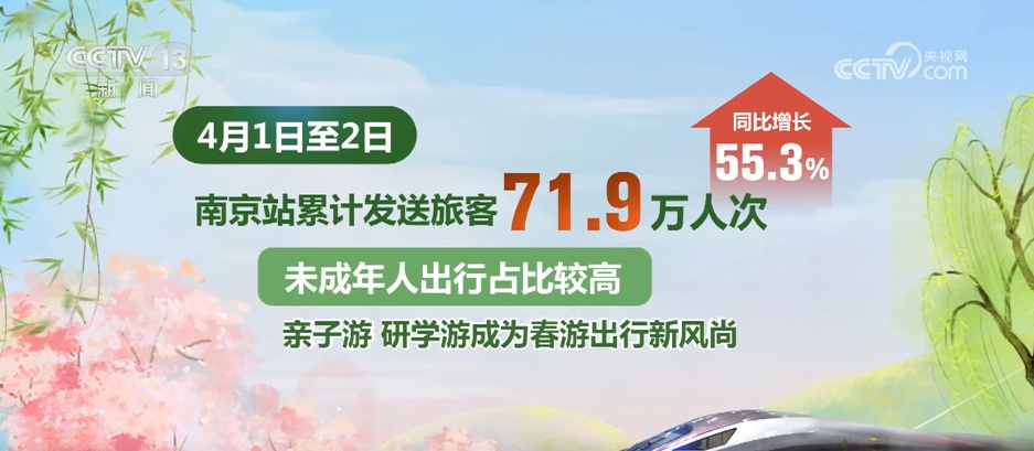 假期叠加多地铁路客流持续高位运行 亲子游、研学游成为春游出行新风尚