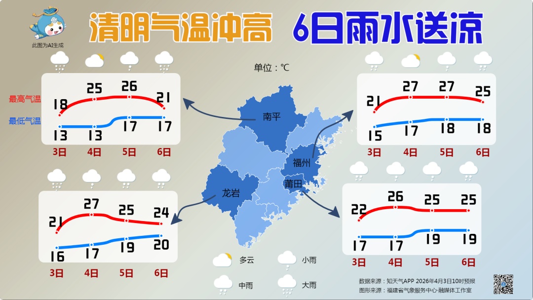 福建发布暴雨+强对流预警！清明假期福建局部暴雨大暴雨