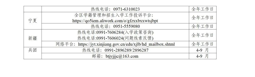 教育部最新通知！义务教育学校严禁设立重点班等！举报渠道公布