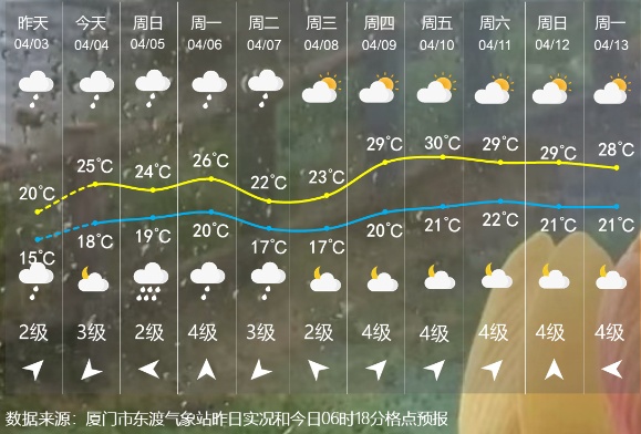中到大雨!局部暴雨大暴雨!即将抵达福建 中到大雨!局部暴雨大暴雨!即将抵达福建