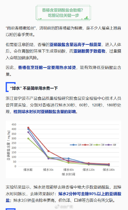 香椿一定要用热水焯烫