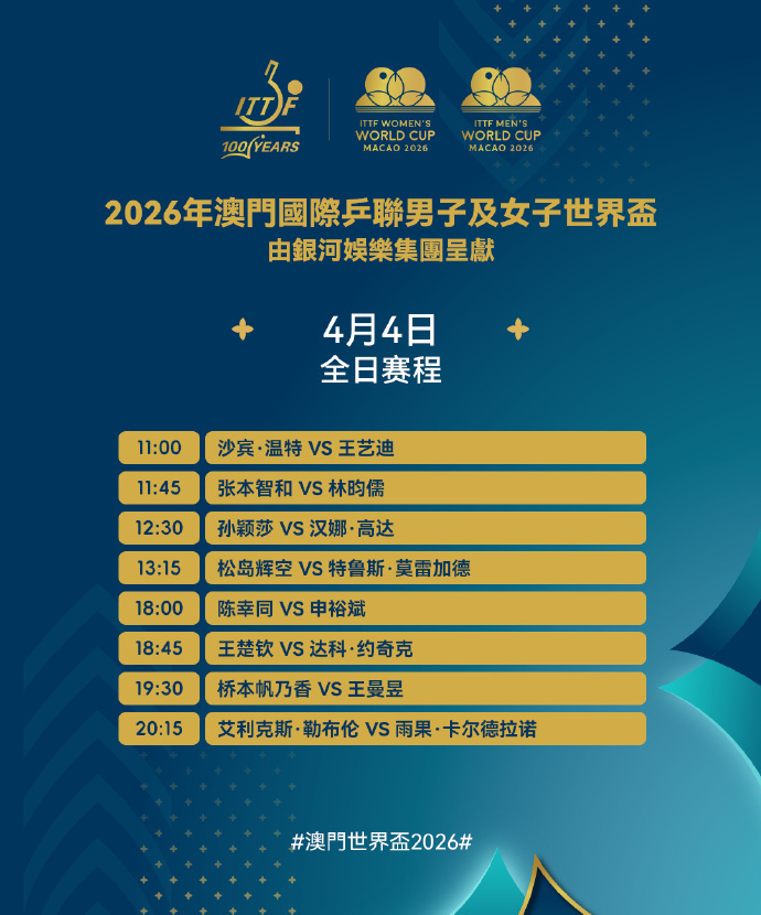 国际乒联单打世界杯将进行1/4决赛争夺 今日赛程一览 国际乒联单打世界杯将进行1/4决赛争夺 今日赛程一览