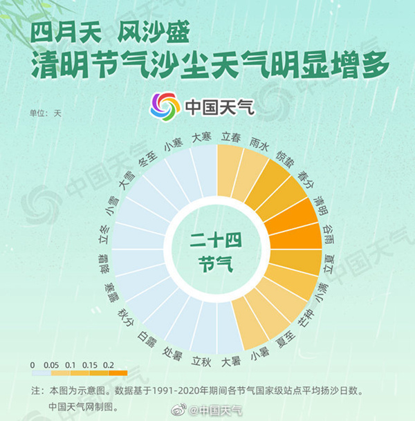 南方新一轮强降雨过程清明假期上线,暴雨大暴雨转移至这些地方! 南方新一轮强降雨过程清明假期上线,暴雨大暴雨转移至这些地方!