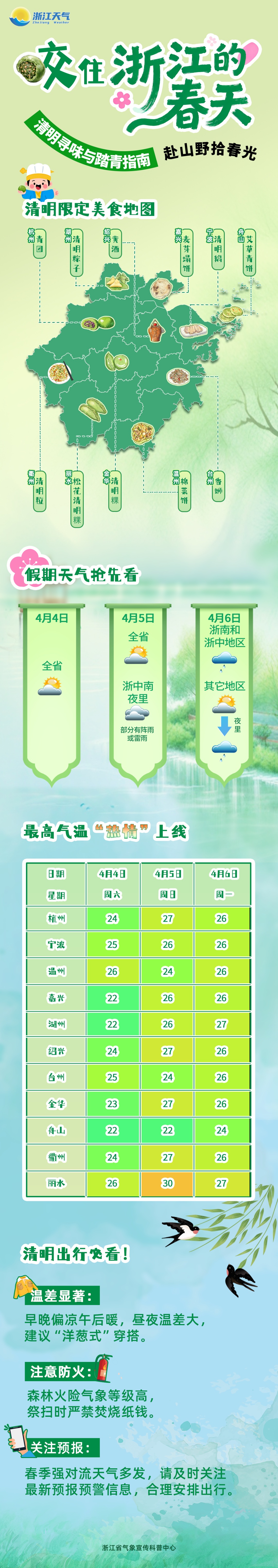 直冲29℃!浙江雨水退场,晴好天气回归!“初夏”体验卡发放,需及时调整衣着 直冲29℃!浙江雨水退场,晴好天气回归!“初夏”体验卡发放,需及时调整衣着