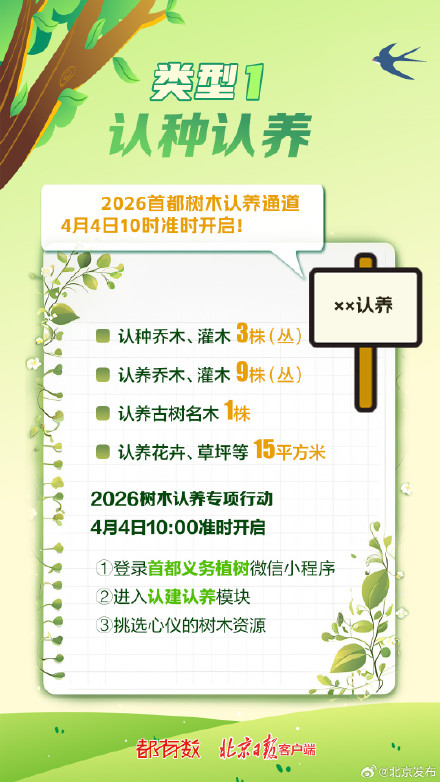 首都树木认养通道今日10时开启！每年种3棵树的“作业”您完成了吗？
