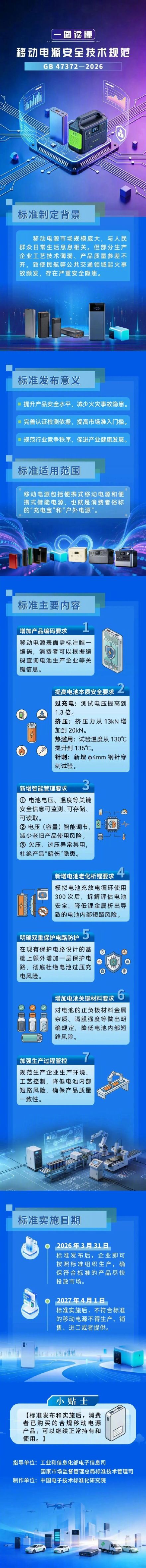 新标准发布!我的旧“充电宝”还能用吗? 新标准发布!我的旧“充电宝”还能用吗?
