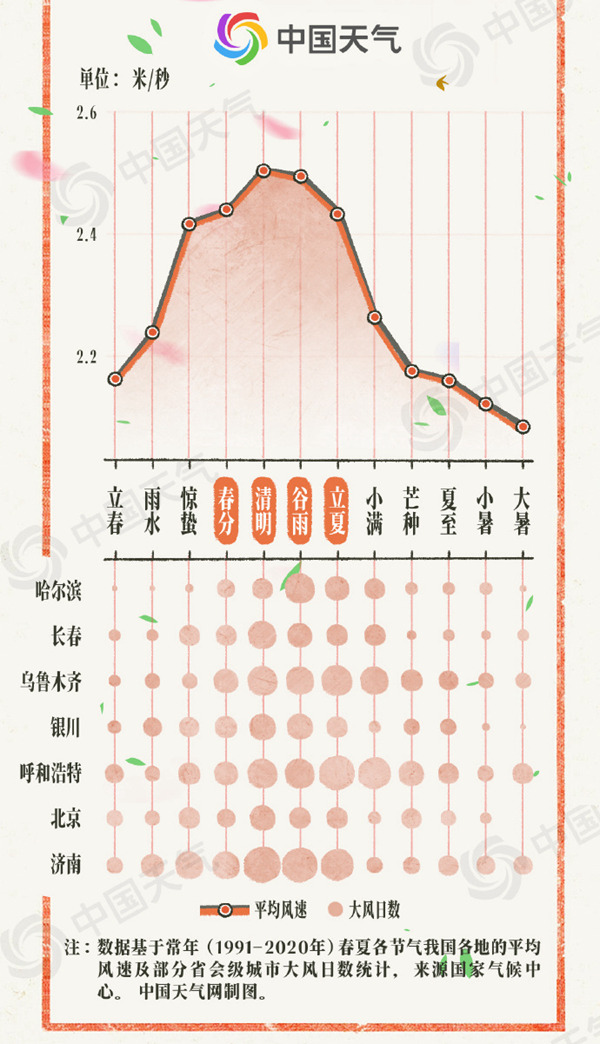 南方新一轮强降雨过程清明假期上线,暴雨大暴雨转移至这些地方! 南方新一轮强降雨过程清明假期上线,暴雨大暴雨转移至这些地方!