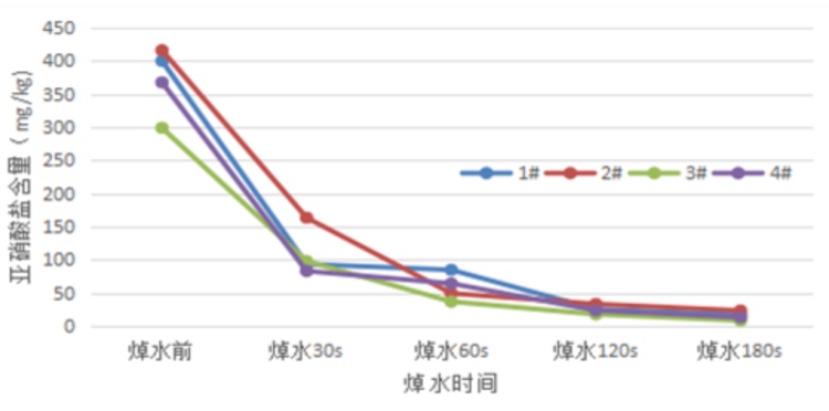 青团、香椿怎么吃?这些清明春味,很多人都没吃对 青团、香椿怎么吃?这些清明春味,很多人都没吃对