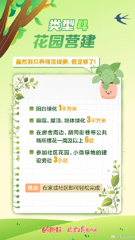 首都树木认养通道今日10时开启！每年种3棵树的“作业”您完成了吗？