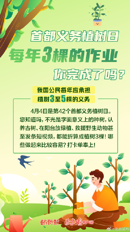 首都树木认养通道今日10时开启！每年种3棵树的“作业”您完成了吗？