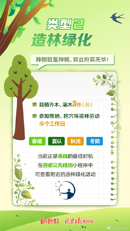 首都树木认养通道今日10时开启！每年种3棵树的“作业”您完成了吗？