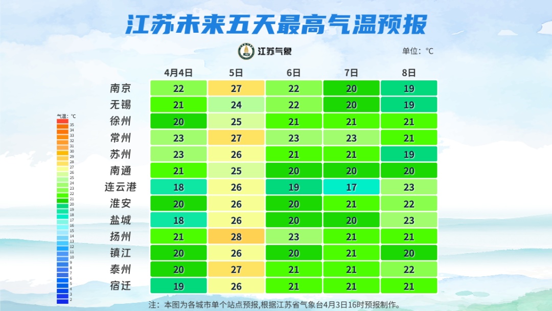 一秒入夏?江苏飙升28℃,雷阵雨紧随其后 一秒入夏?江苏飙升28℃,雷阵雨紧随其后