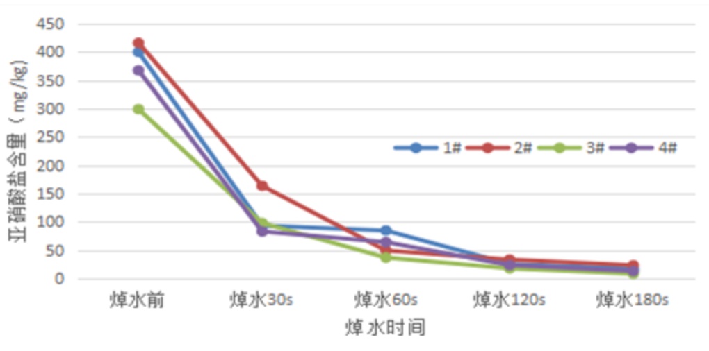 青团、香椿怎么吃 这些清明春味这样吃更健康
