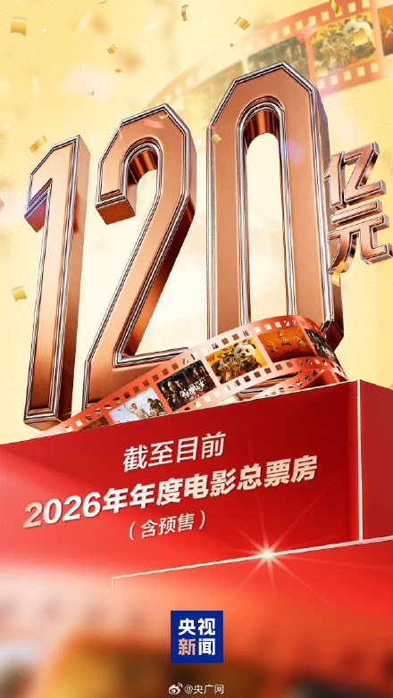 2026年度电影总票房突破120亿