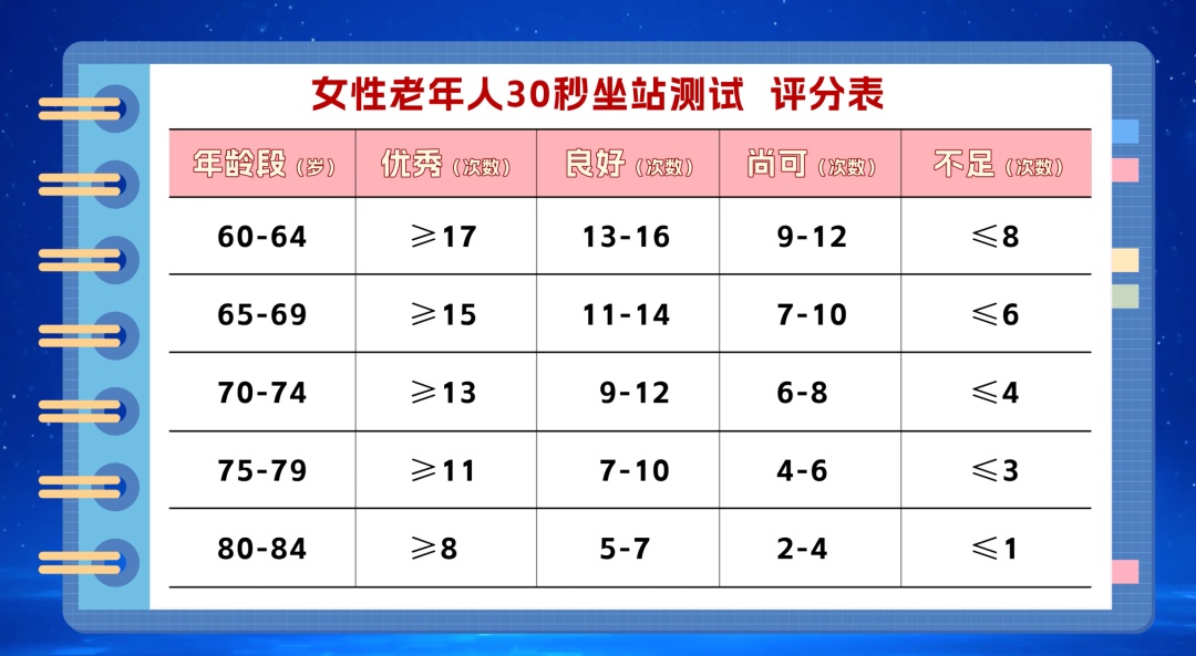 每天10分钟“微运动”,清明假期重塑年轻态! 每天10分钟“微运动”,清明假期重塑年轻态!