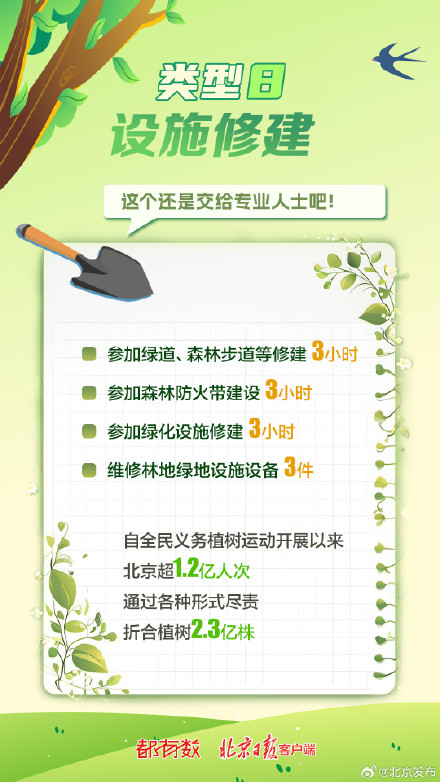 首都树木认养通道今日10时开启！每年种3棵树的“作业”您完成了吗？