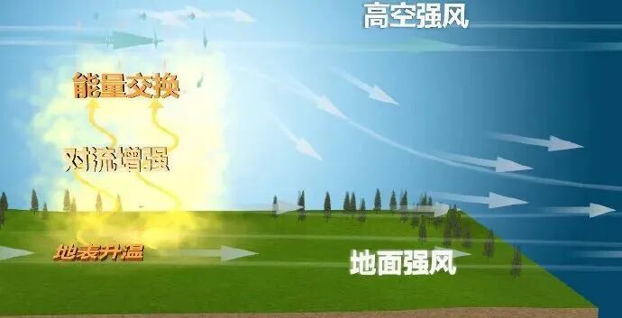 暴雨、大暴雨，又将来袭