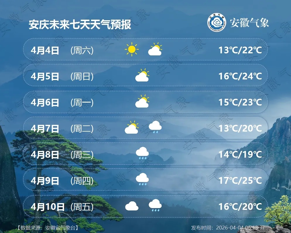 大雨，局部暴雨！冷空气将抵安徽