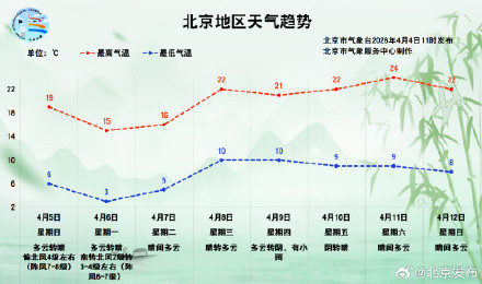 清明假期大风相伴 户外注意防风防火 清明假期大风相伴 户外注意防风防火