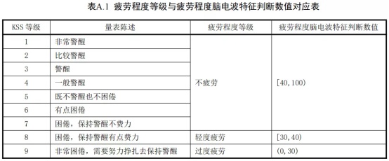 6月1日起疲劳驾驶新规全国落地!这些交通安全风险需警惕 6月1日起疲劳驾驶新规全国落地!这些交通安全风险需警惕