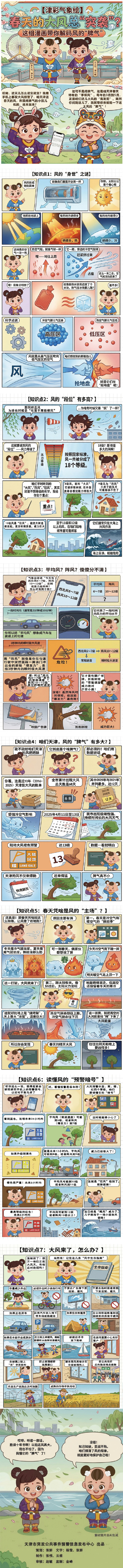 阵风vs平均风到底啥区别? 阵风vs平均风到底啥区别?