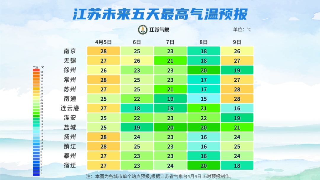 直冲28℃!雷雨+7级阵风要来了!南京预测 直冲28℃!雷雨+7级阵风要来了!南京预测