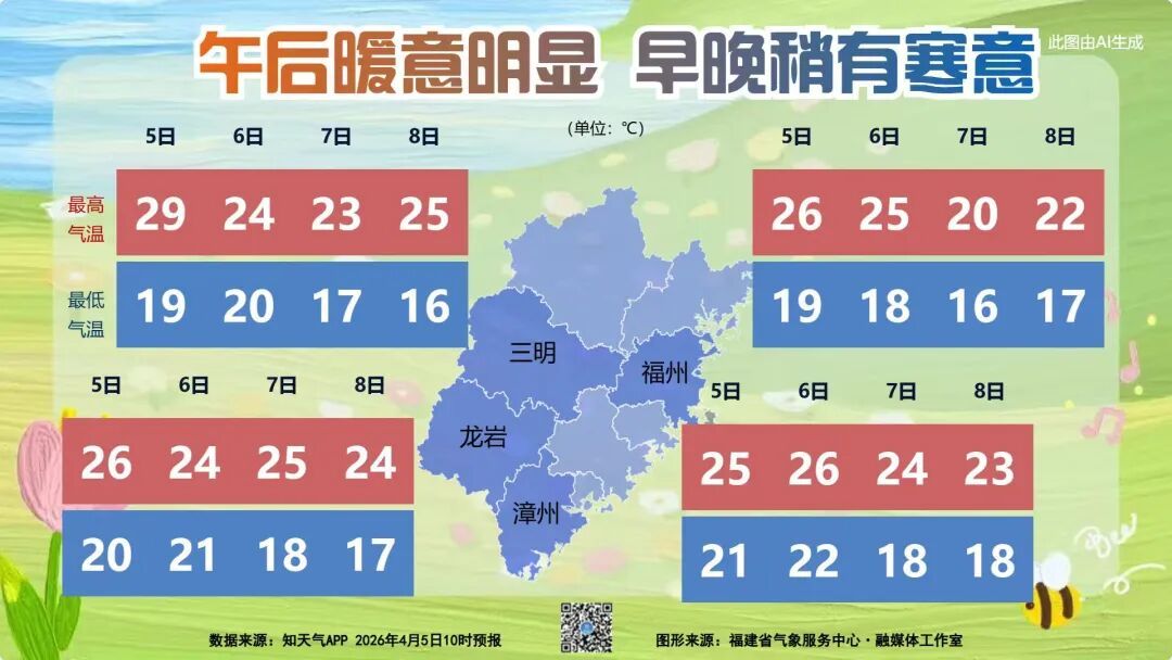 暴雨、强对流即将抵达福建，今夜开始迎强降水集中时段