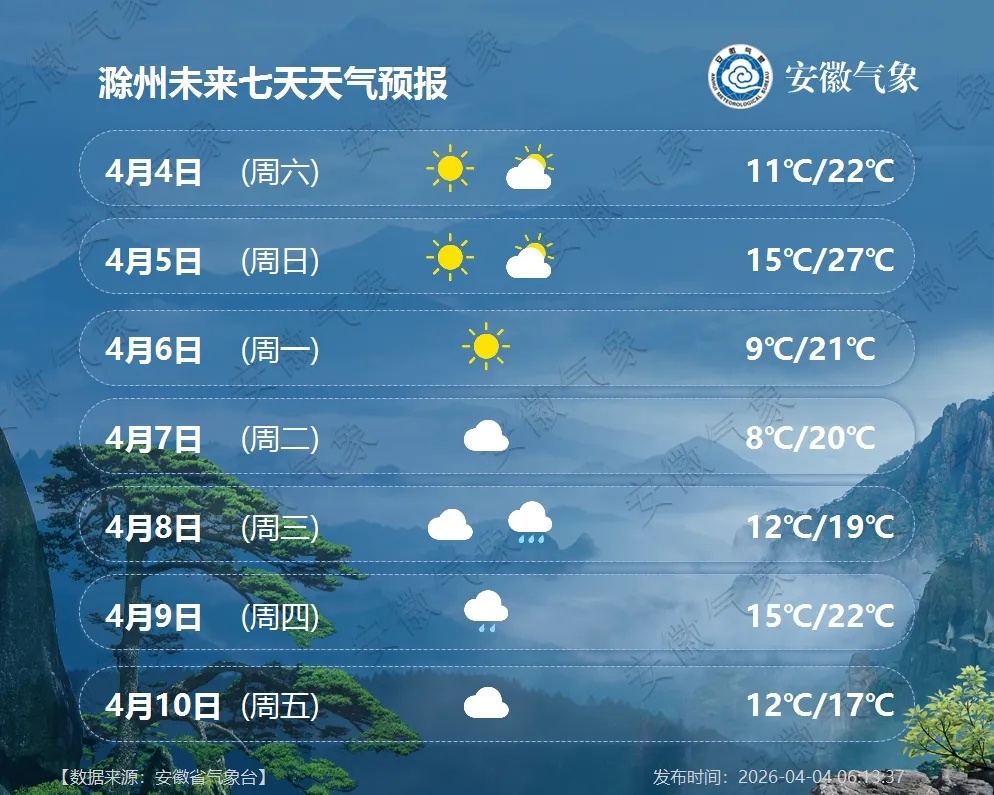 大雨，局部暴雨！冷空气将抵安徽