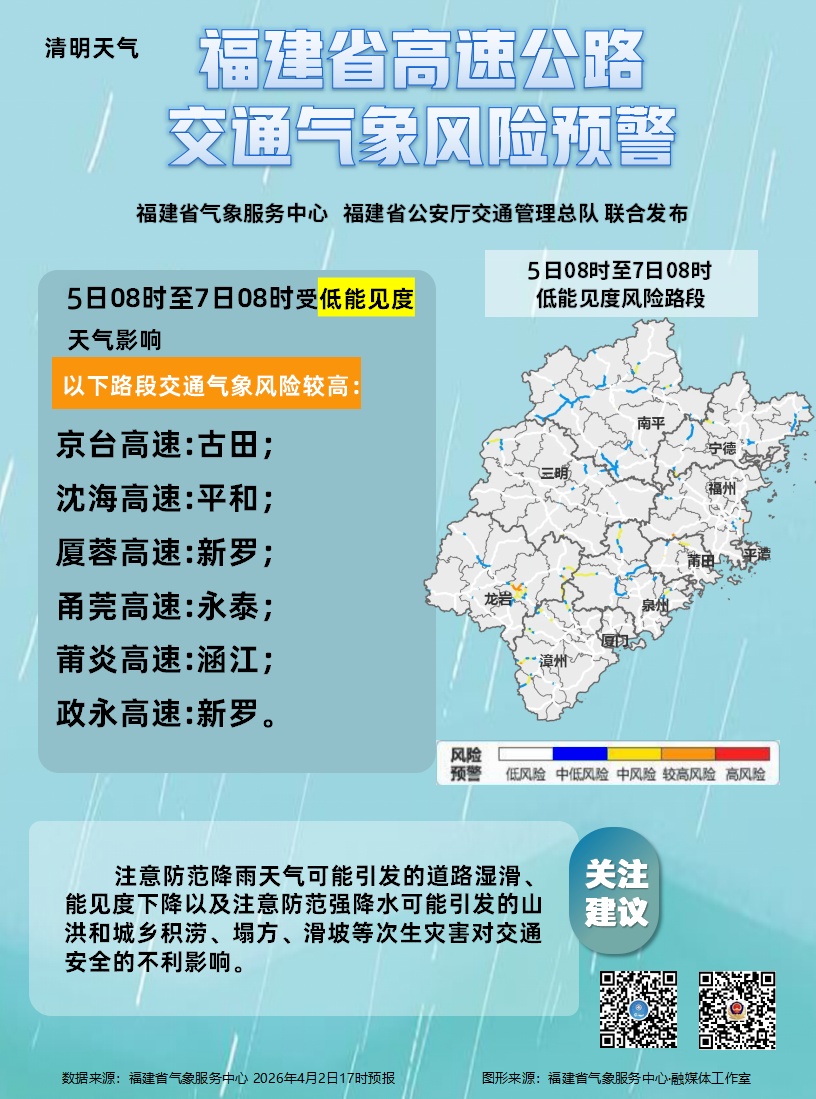 多地直冲30℃！福建人注意，今晚将迎暴雨、大暴雨!