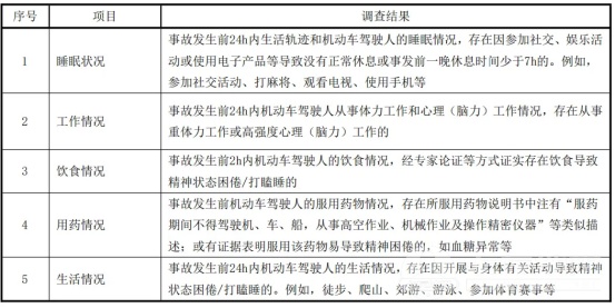 6月1日起疲劳驾驶新规全国落地!这些交通安全风险需警惕 6月1日起疲劳驾驶新规全国落地!这些交通安全风险需警惕