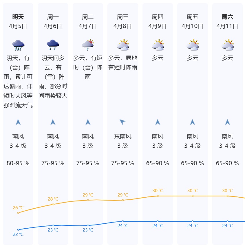 强对流和暴雨风险高！深圳开启“雨雨雨”模式！将持续至……