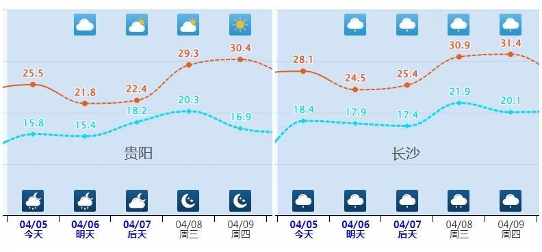 南方继续雨纷纷！3轮降雨过程接连上线