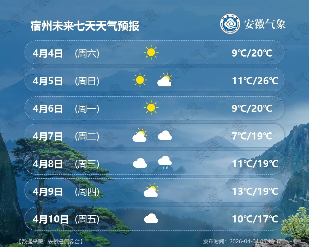 大雨，局部暴雨！冷空气将抵安徽