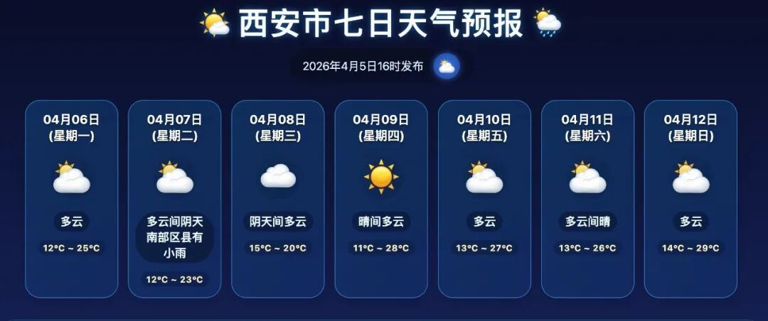陕西将迎新一轮大范围降水！7日起，小雨、局地中到大雨