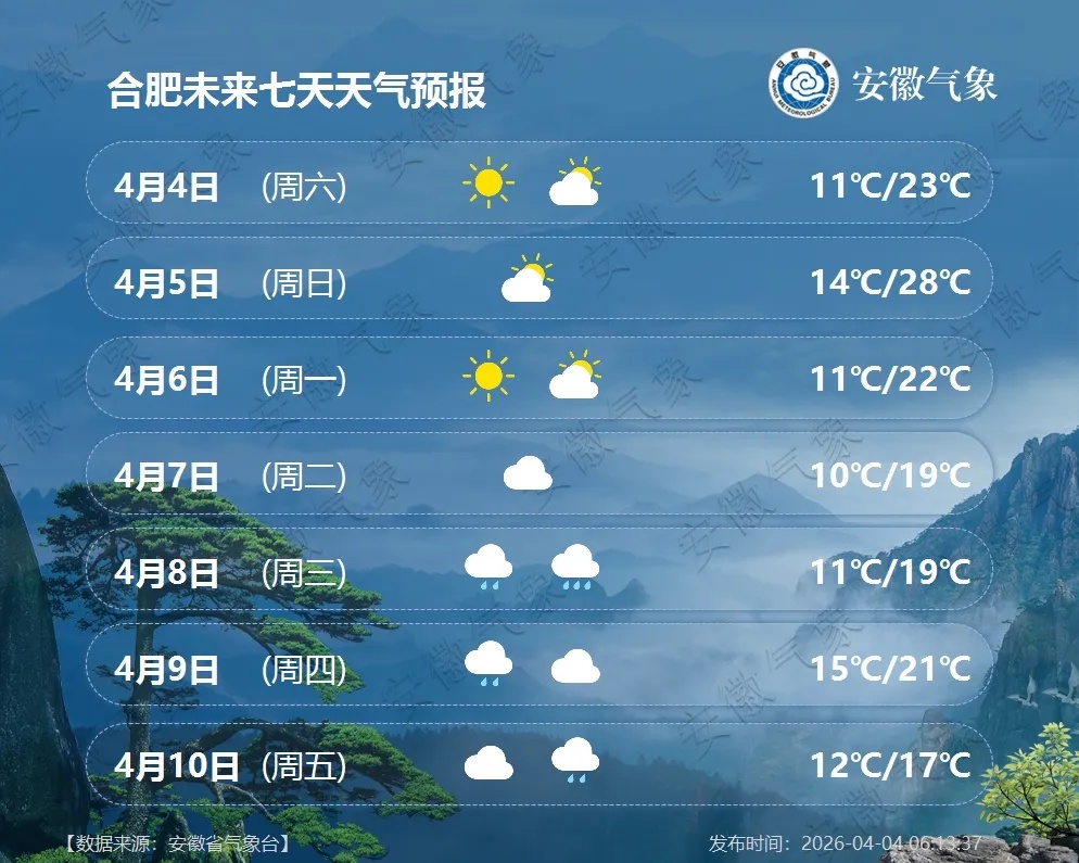 大雨，局部暴雨！冷空气将抵安徽