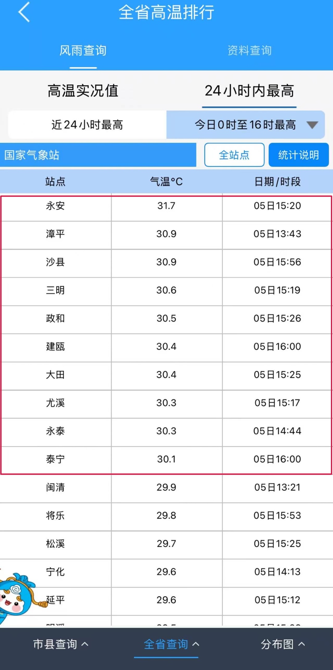 多地直冲30℃！福建人注意，今晚将迎暴雨、大暴雨!
