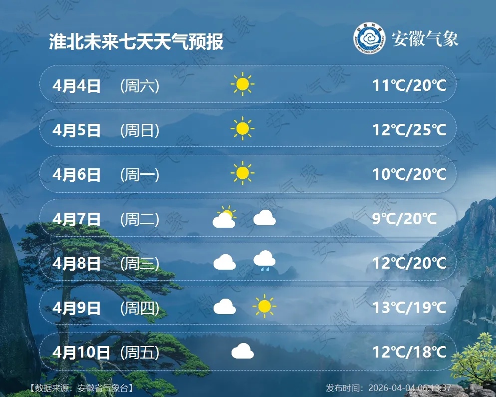 大雨，局部暴雨！冷空气将抵安徽