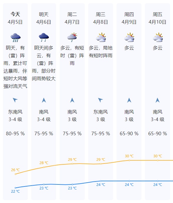 深圳预警信号生效,全市进入暴雨戒备状态! 深圳预警信号生效,全市进入暴雨戒备状态!