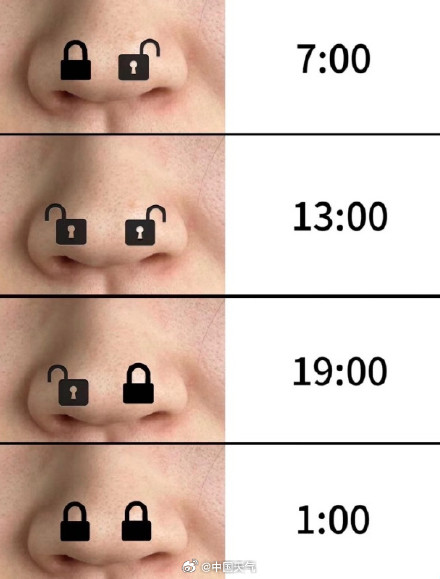 我国过敏性鼻炎患者数量攀升