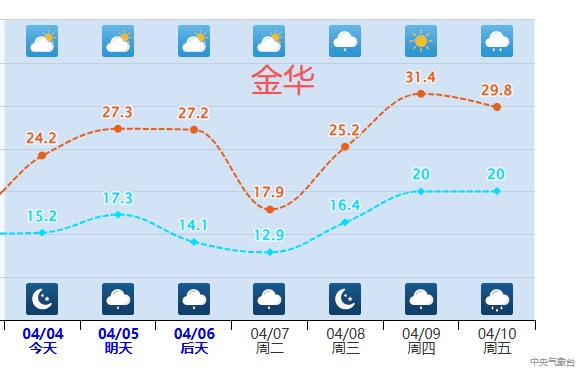 暴降9℃！中到大雨，局地暴雨！浙江人做好准备！接下来太刺激....