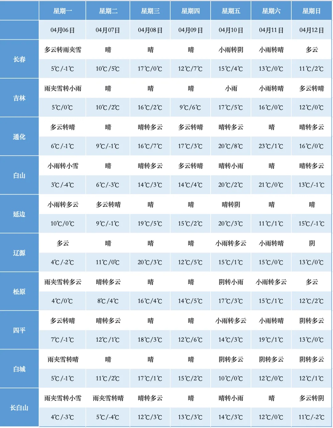 大范围雨雪即将抵达吉林省