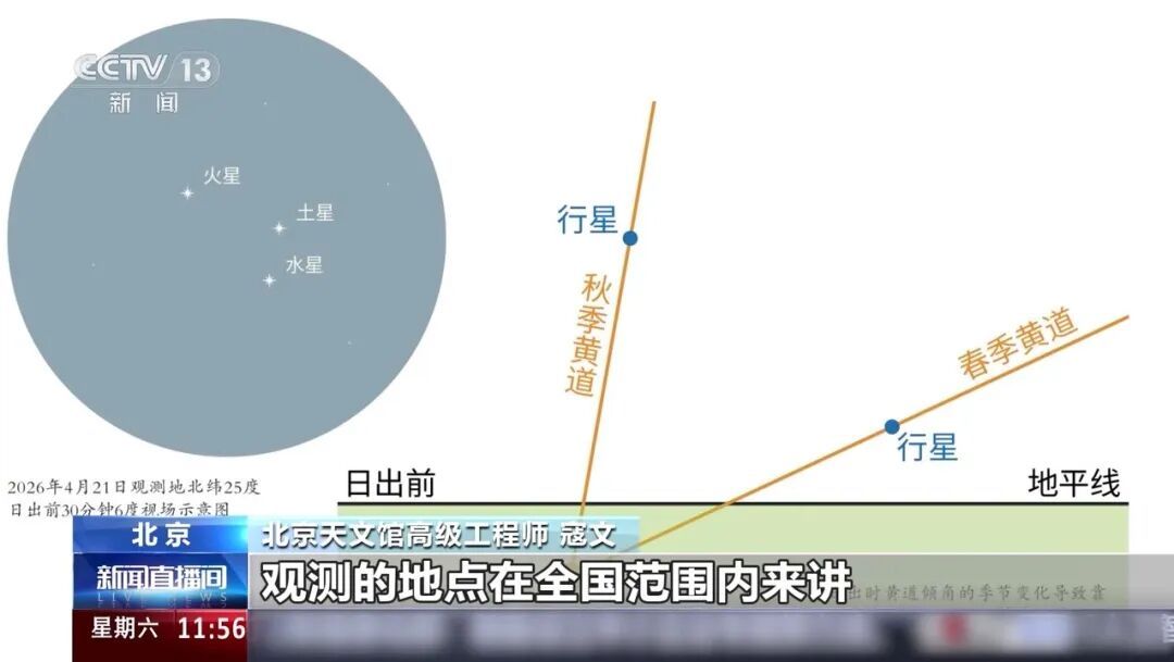 三大行星“连珠”、金星合月!难得一见!4月天象观测指南来了 三大行星“连珠”、金星合月!难得一见!4月天象观测指南来了