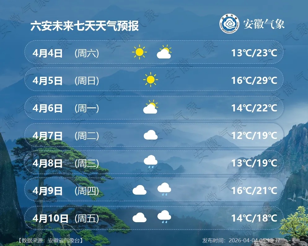 大雨，局部暴雨！冷空气将抵安徽